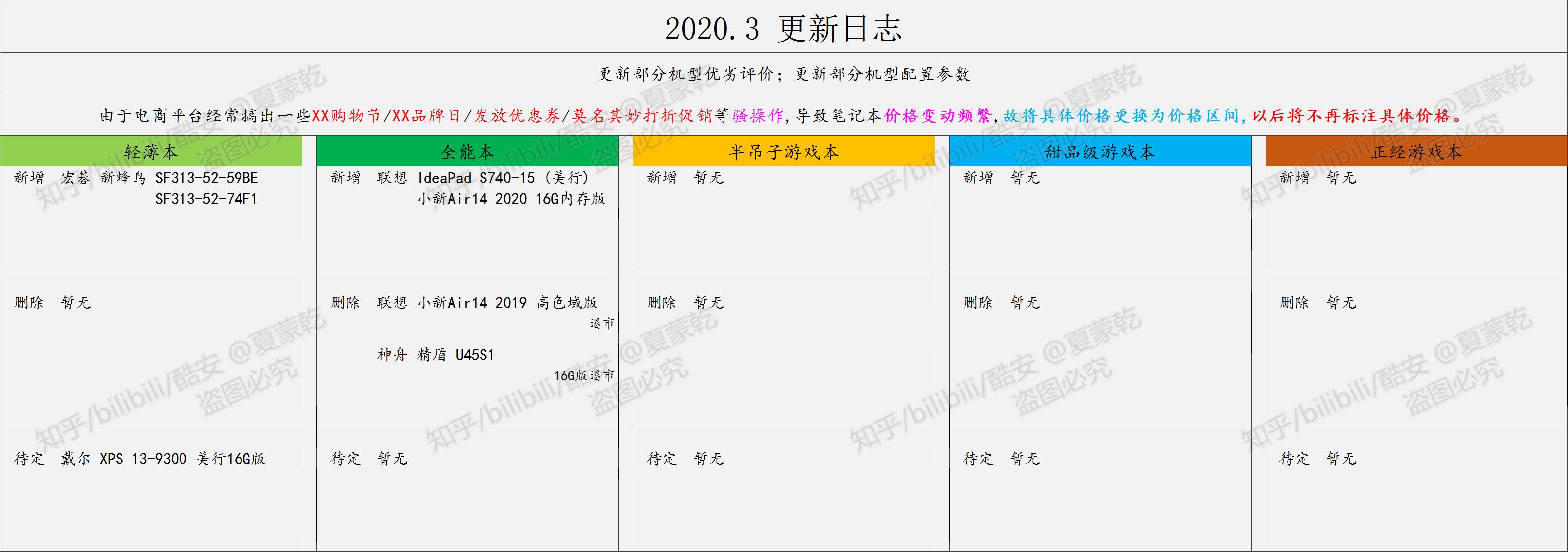 轻薄笔记本选购指南2020,办公党笔记本电脑选购指南2021