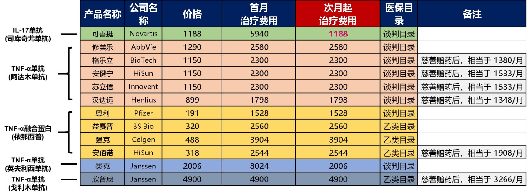 生物制剂治疗强直性脊柱炎的价格,强直性脊柱炎生物制剂价格表大全