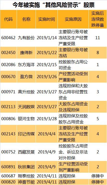 股票大涨出现风险提示怎么办,股票没有发风险提示突然被st了