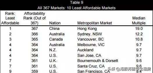在澳洲年薪百万人民币算高吗,在澳洲月薪1万澳元怎么样