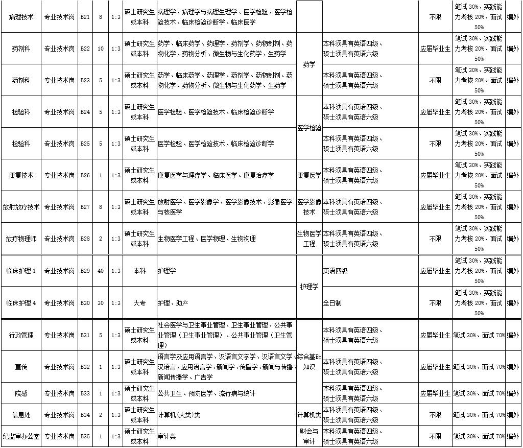 1175个岗位等你来找工作,372个岗位招聘信息