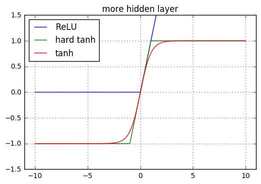 深度前馈神经网络卷积神经网络,前馈神经网络简称