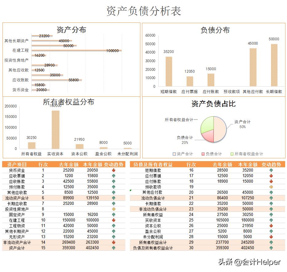 excel财务基础报表模板,excel财务数据分析可视化报表教程