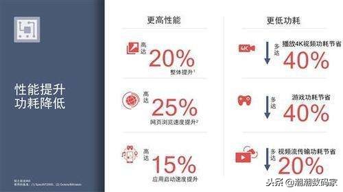 骁龙手机推荐性价比高便宜玩吃鸡,千元内搭载骁龙865plus的手机