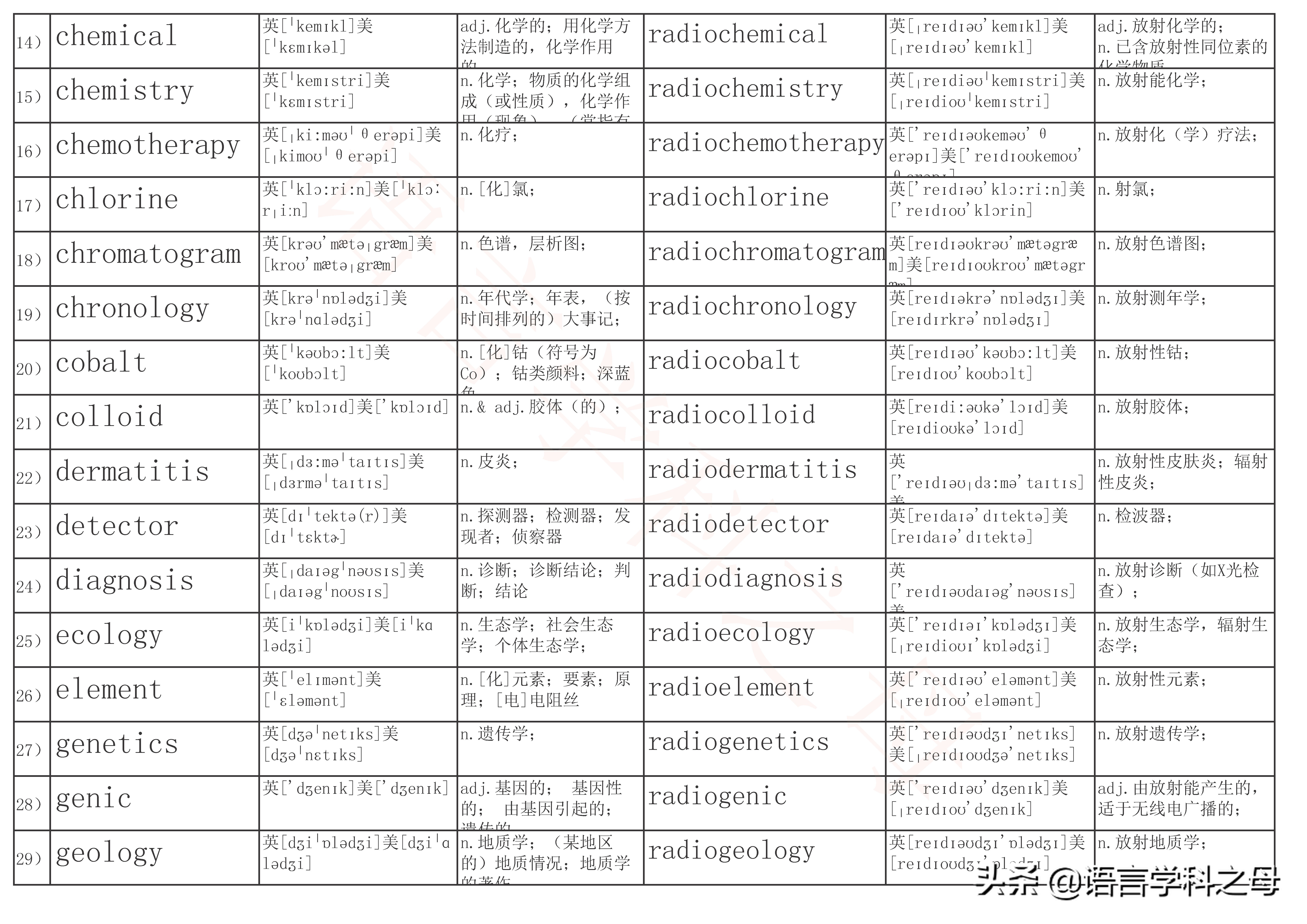 radio英语单词快速记忆,radio单词复数