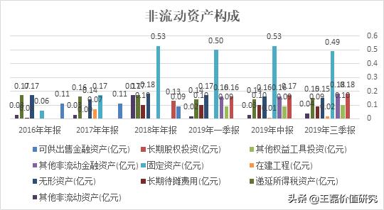 办公软件排头兵：金山办公（360、用友、微软）对比分析深度报告