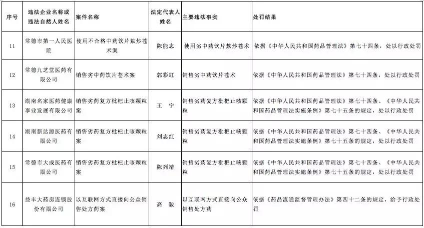 「安全防范」假药假酒假化妆品！市食药监局告诉你这些东西用不得！