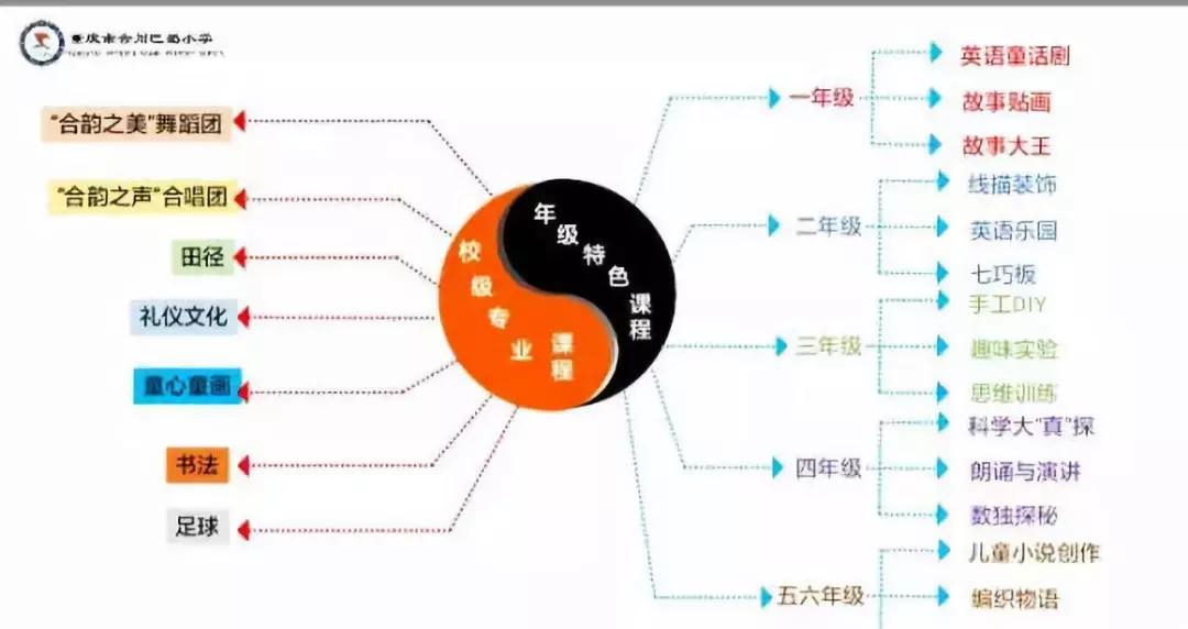 巴蜀小学与渝北巴蜀小学的关系,重庆巴蜀小学分析