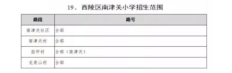 西陵区中小学划片,2021年宜昌市西陵区小学划片