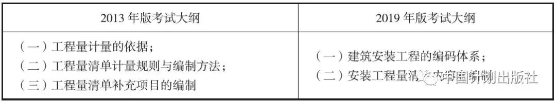 一级造价师教材土建有多少页,一级造价师教材书2024正版