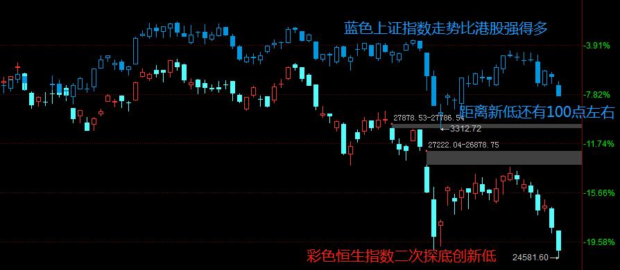 港股三大指数集体反弹,港股短线或延续弱势震荡格局