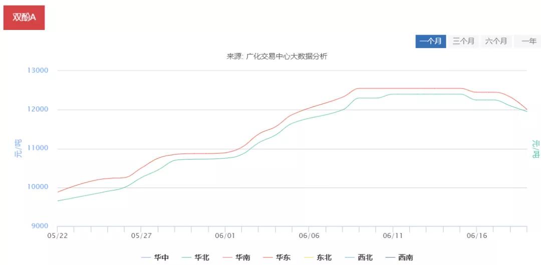 涂料常用原料价格走势,涂料价格与什么相关