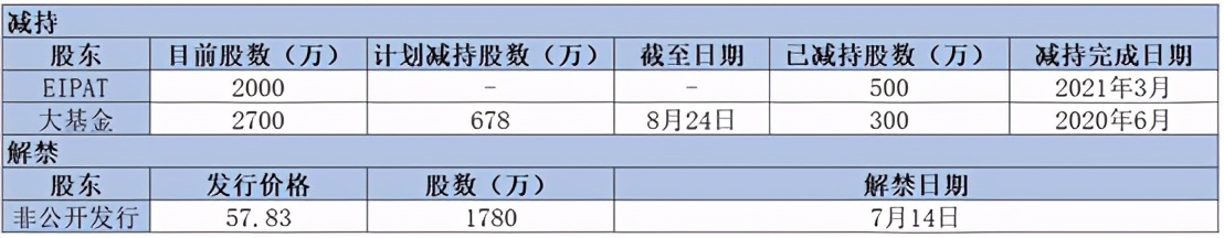 晶方科技深度分析今日,晶方科技投资深度分析