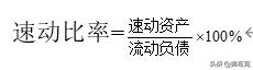 财务管理分析报表模板,财务管理财务分析指标整理