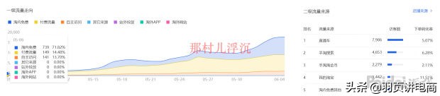 直通车全面引流的优化技巧,新手直通车低价引流计划怎么做