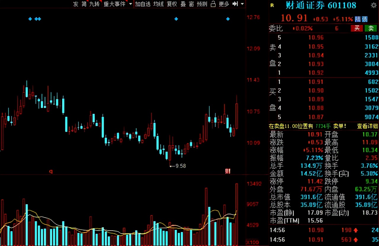 分析一下近期券商板块,a股证券暴涨