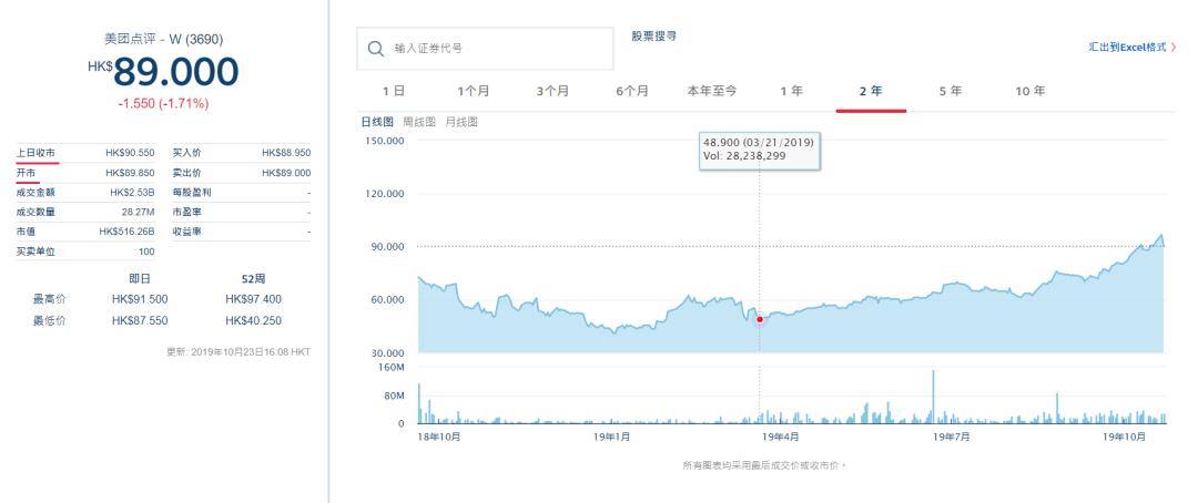 无所不能的美团,美团真的无法无天吗