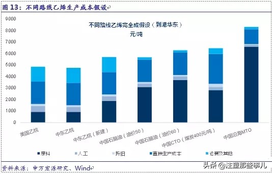 全球化工产业的发展趋势,全球石油化工竞争格局