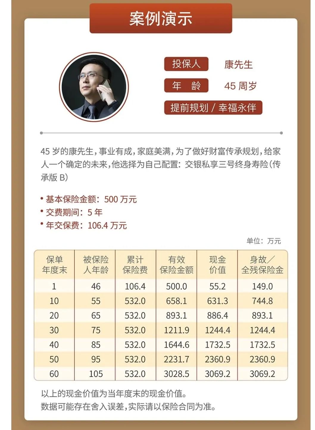 交银康联私享一号终身寿险怎么样,交银康联私享臻选终身寿险怎么样