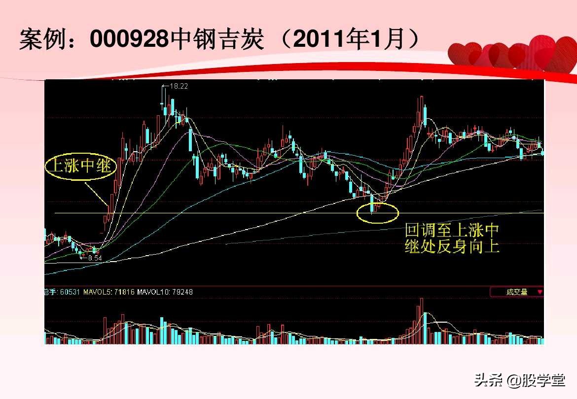 股票超级短线操作技巧讲解,超短线股票卖出技巧图解