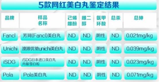 测评10款美白丸,美白丸日常护肤使用方法