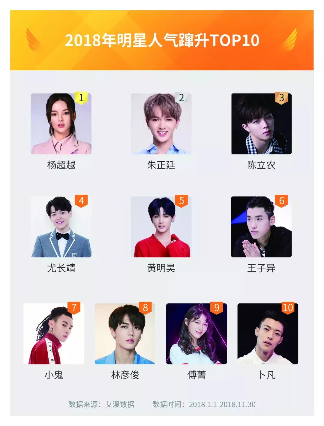 2018烹小鲜影视价值实力榜｜艺人榜：谁是娱乐圈的实力王与人气王