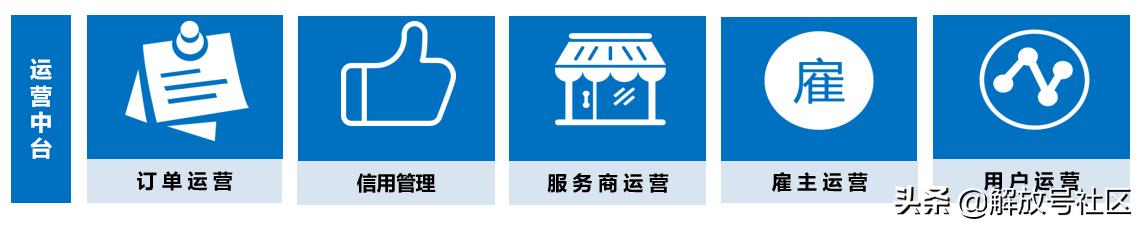 服务成就营销,服务成就客户品质