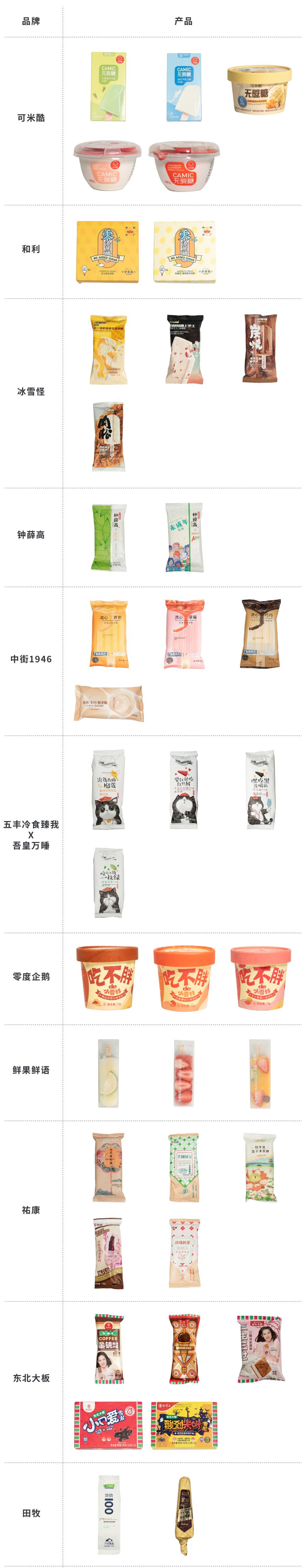 100种口味的冰淇淋,106种冰淇淋新款