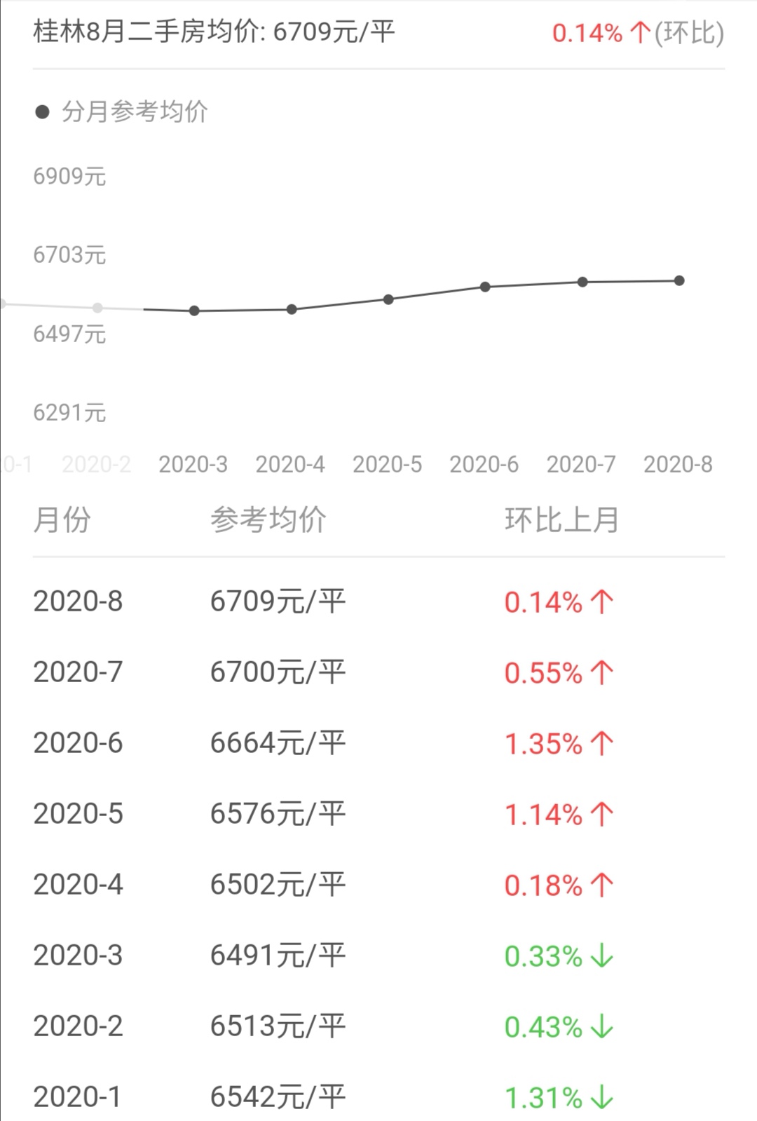 70大中城市房价指数中国统计局,桂林房价排名前十