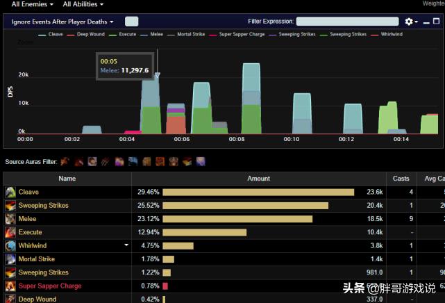 魔兽世界tbc战士pvp排行,魔兽世界tbc武器战输出手法