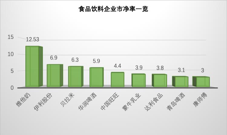 蒙牛收购贝拉米后财务状况,蒙牛收购贝拉米了吗
