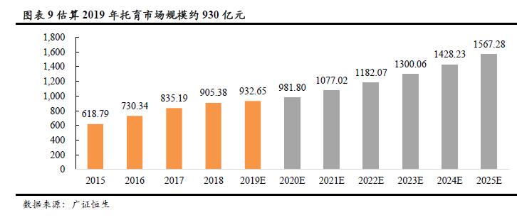 早教市场具体现状出现什么问题,早教托育盈利模式