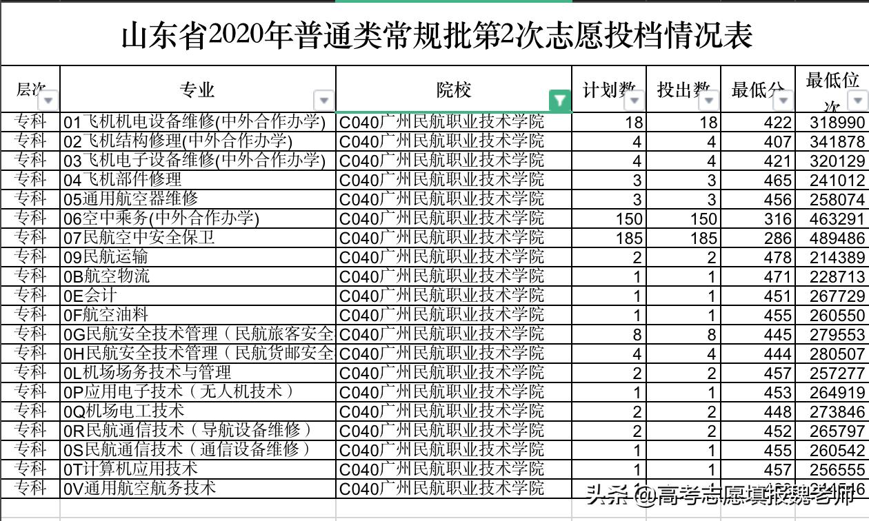 400多分能考哪个民航大学,高考300多分能上的民航学校有哪些