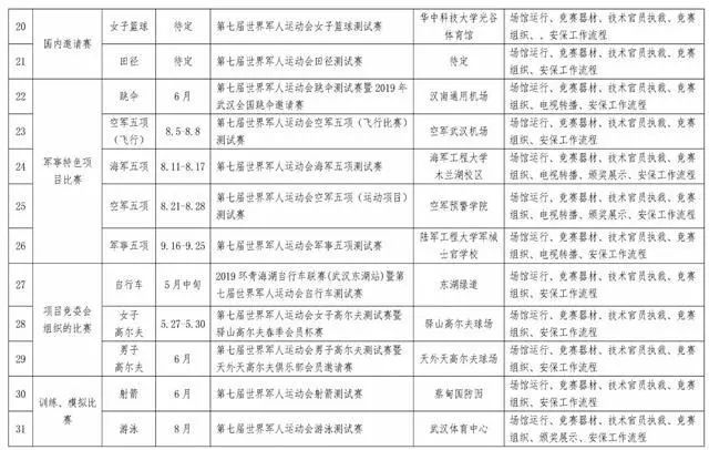 第七届世界军人运动会在线观看,第七届世界军人运动会全程回放