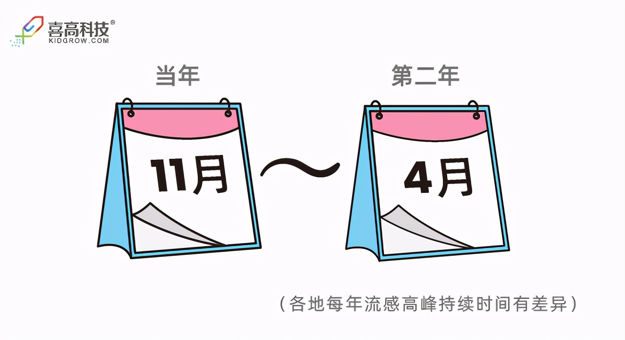 不爱生病的孩子,都在做这4件事,你家娃做到了吗?