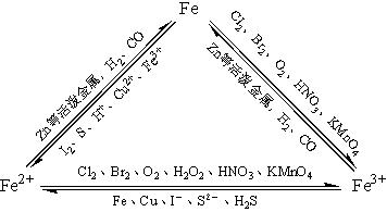高二上学期期中化学知识点归纳,高一下期中化学必背知识点总结