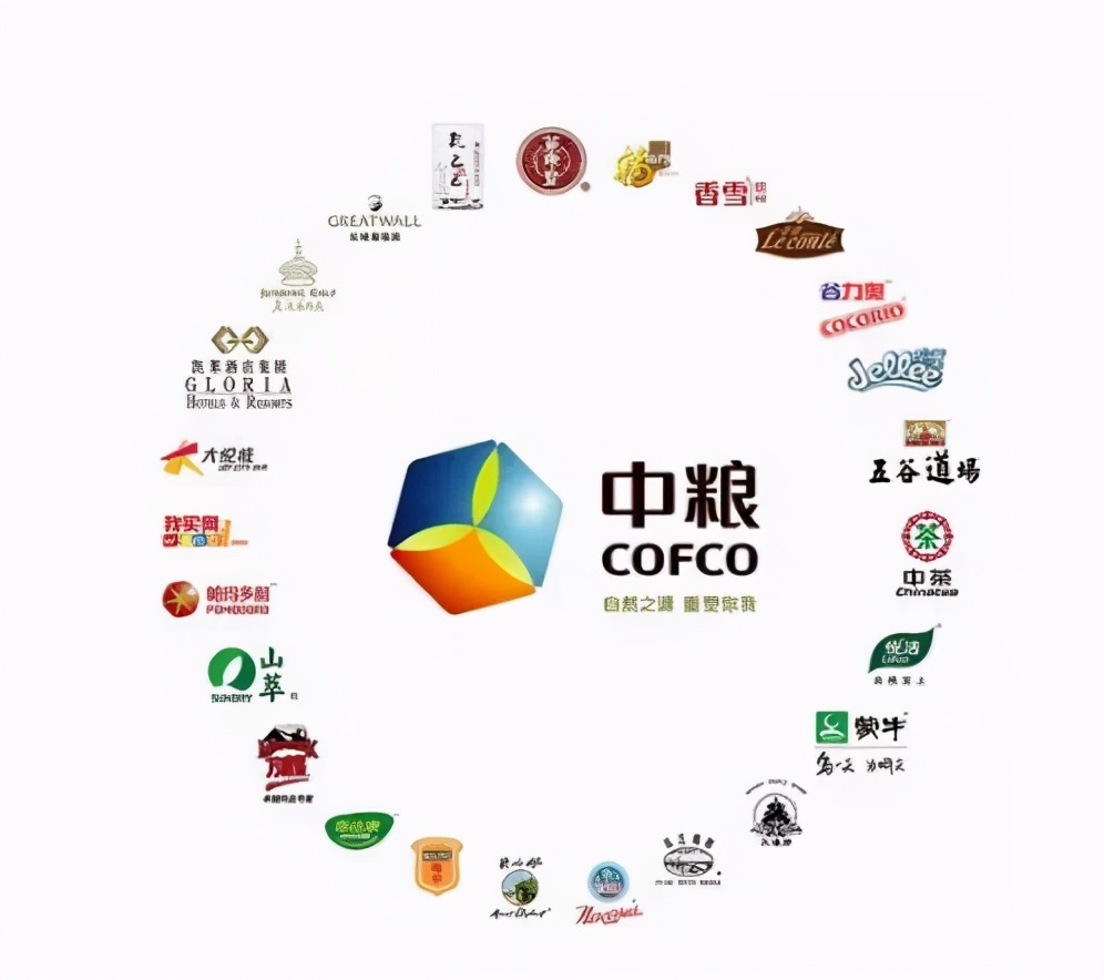 中粮国家战略,中粮集团品牌战略规划