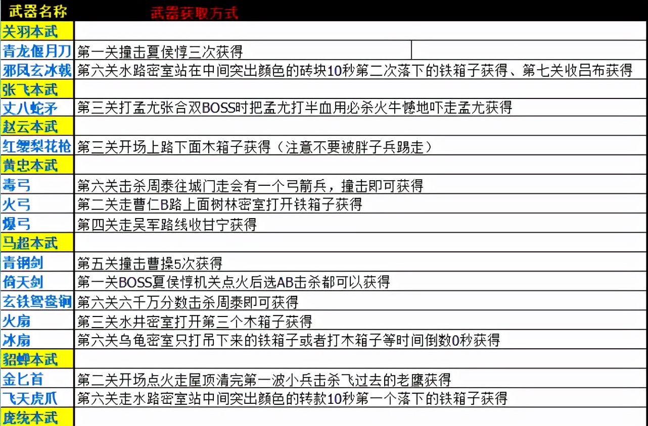 三国战纪2庞统武器和防具,三国战纪一统中原青版马超四剑