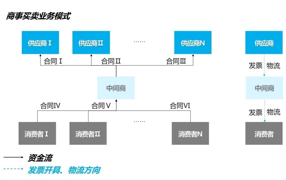 电商平台的资金清算现状,电商资金风险及规避方案怎么写