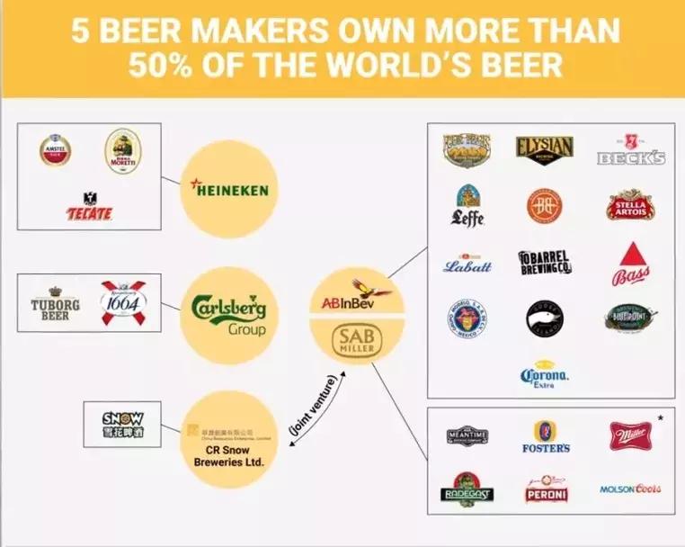 为什么国外的啤酒比国内好喝,新一代最难喝的啤酒