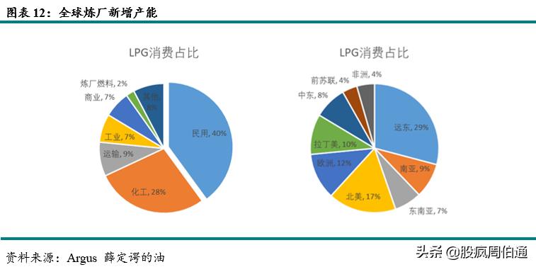 一文看懂期权与期货,lpg期货最新政策