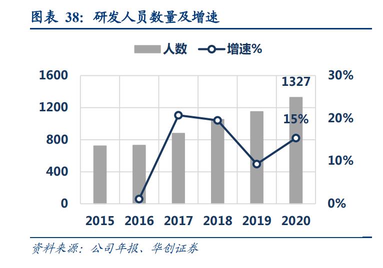 银轮股份专题研究报告:流水不争先,60年热管理老将放眼全球