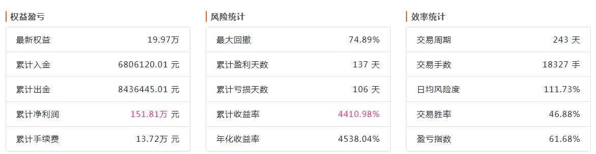 做期货最重要是生存下去,做期货是摆脱贫穷的途径么