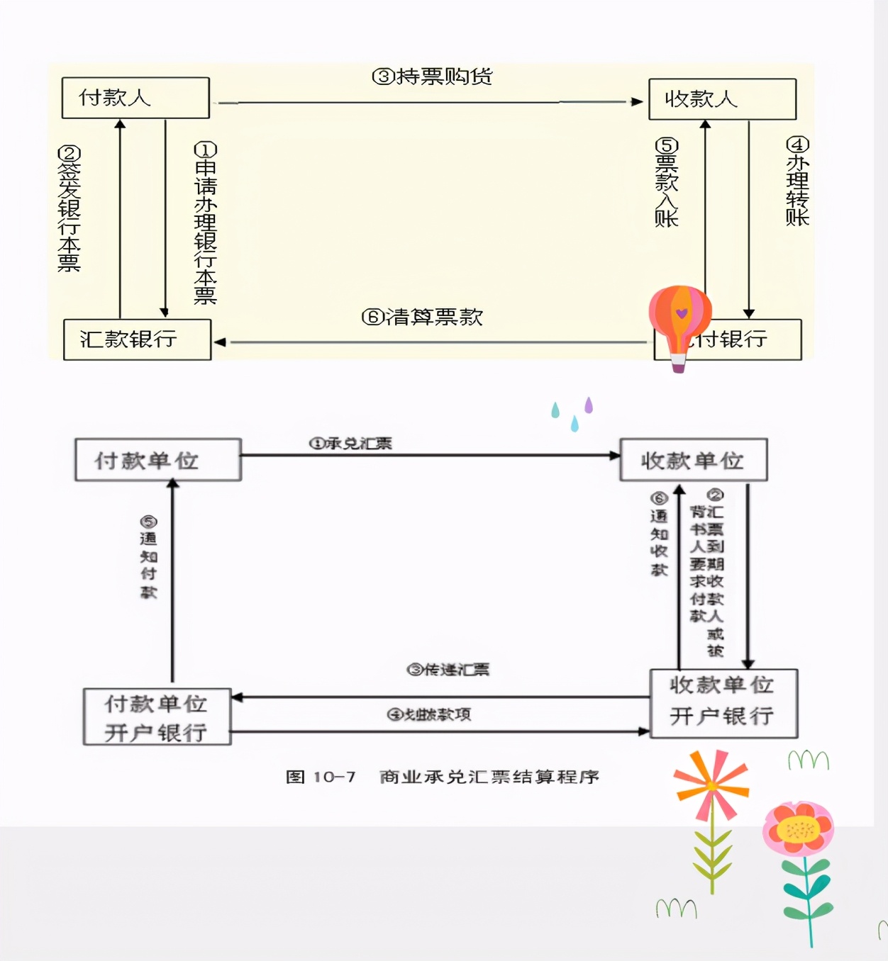 速收!出纳人员的“本职技能”支付结算!一文概括