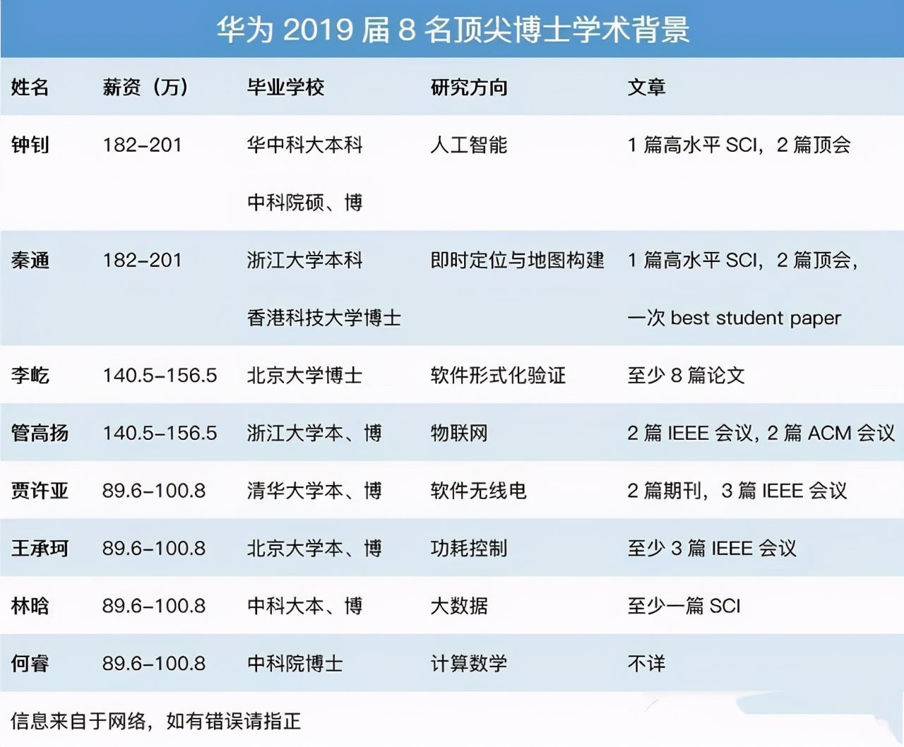 越来越吃香专业排名,越老越吃香的6个专业就业前景好