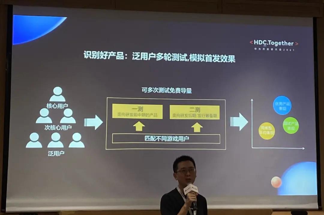 从立项到上线运营全周期服务，华为“游戏联合推广”合作模式来了