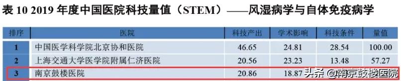2019中国医院科技量值排名,2023中国医院科技量值排行榜完整