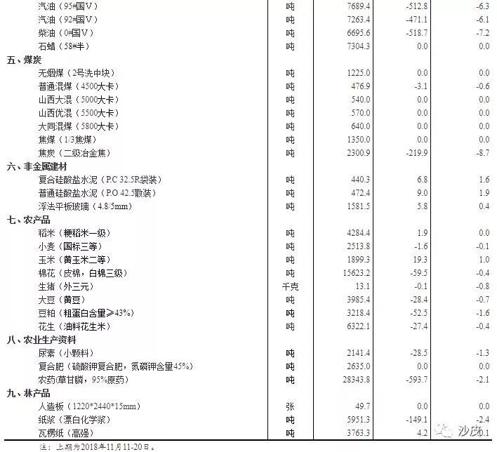 沙皮价格一览表2021,黄皮2024年的产量和价格