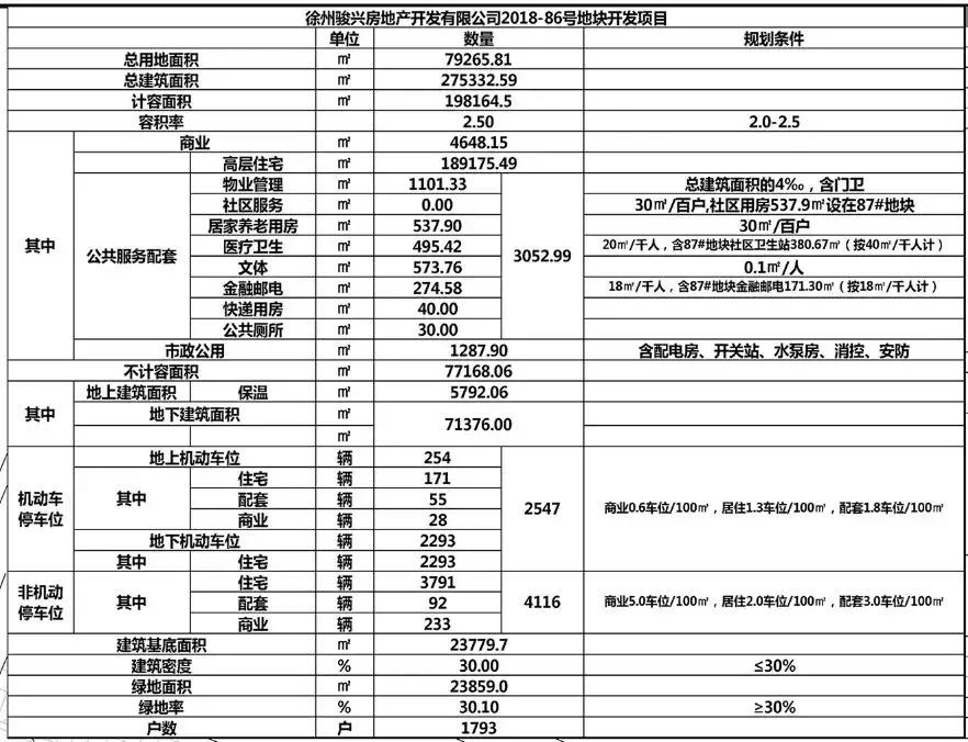 直降7.8亿！实探南区大学路曾流拍的超级大盘，到底怎么样