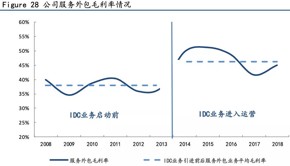 深挖app,深挖资源软件